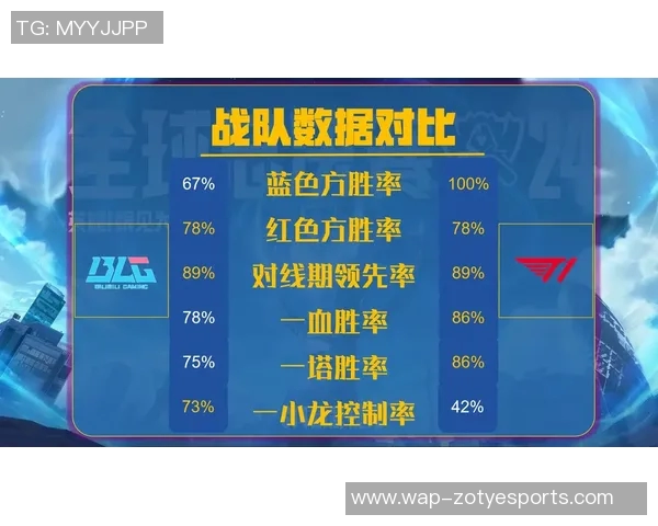 深入探讨BLG战队各成员个人能力的对比分析与评估 深入探讨BLG战队各成员个人能力的对比分析与评估