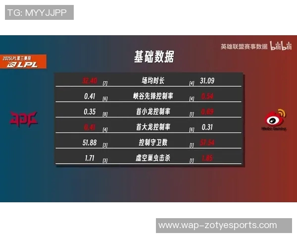 s15电竞总决赛数据分析揭示JDG战队耐力表现的关键因素与影响