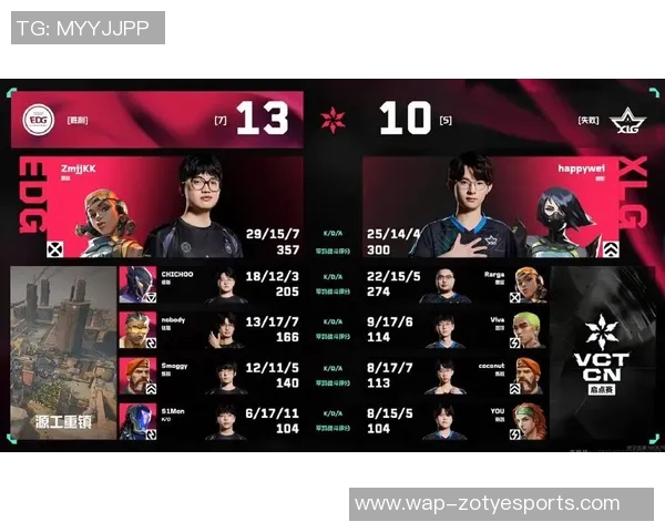 电竞比分英雄联盟比赛经验排行榜揭晓EDG荣登第三名引发热议 电竞比分英雄联盟比赛经验排行榜揭晓EDG荣登第三名引发热议