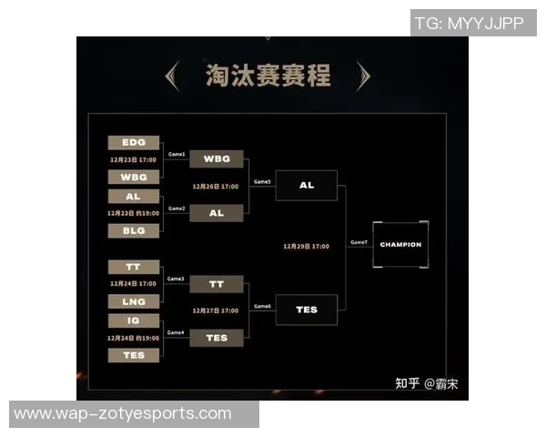 S15LOL世界大师赛特别报道TES转型之路与未来展望的深度剖析