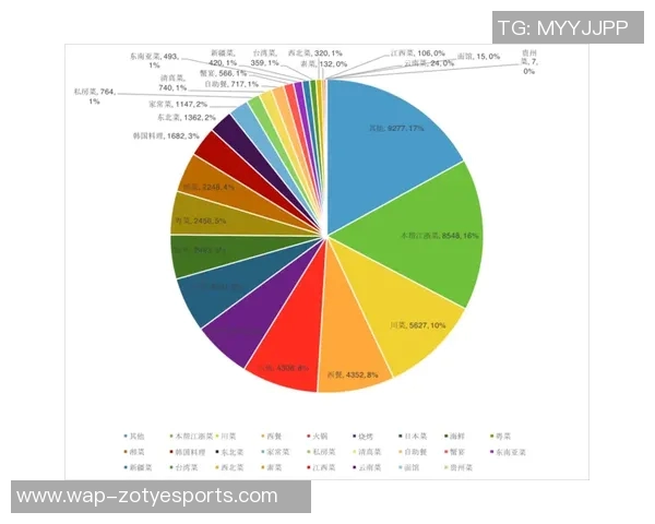 RNG在挑战者杯中的技术表现分析与点评探讨