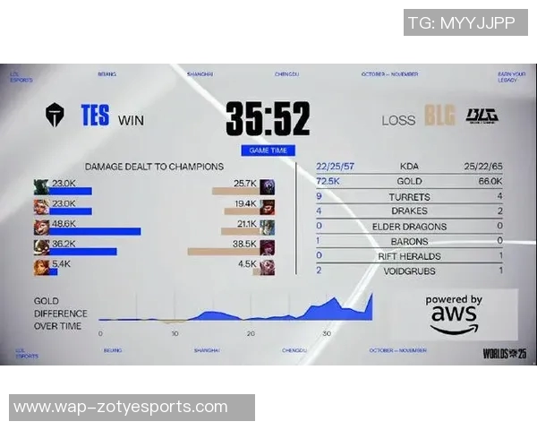 esports最新数据电竞实时数据分析BLG在职业联赛中的意识表现与战术执行探讨